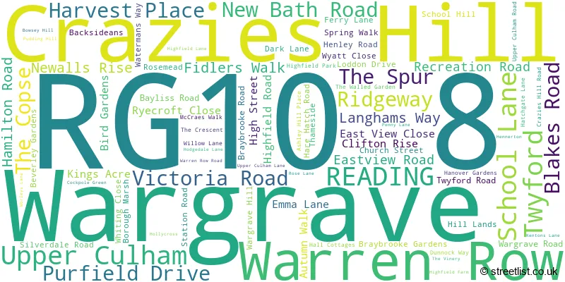 A word cloud for the RG10 8 postcode